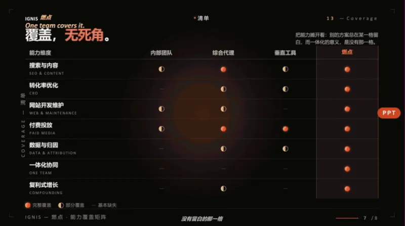 Dashi PPT Skill(图3)