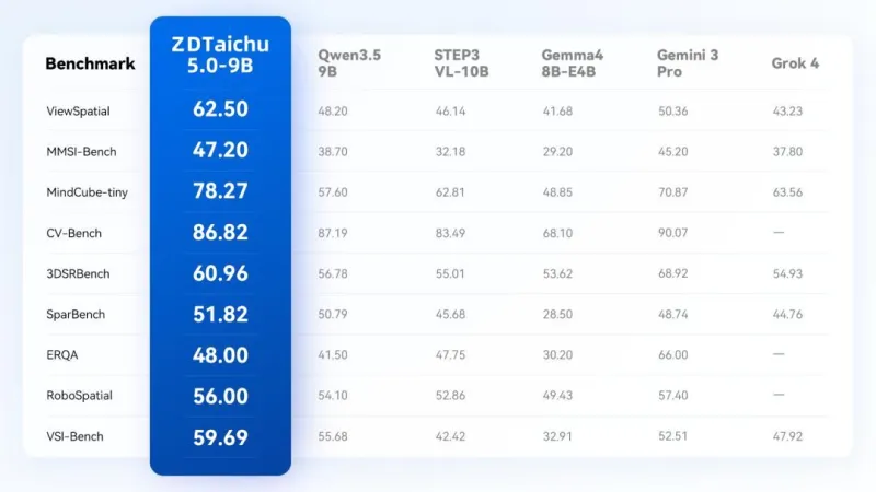 ZDTaichu5.0‑9B（图2）