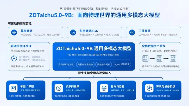 ZDTaichu5.0‑9B（图1）