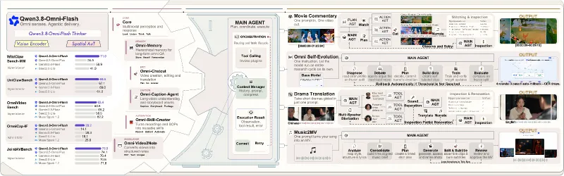 Qwen3.8-Omni-Flash(图2)