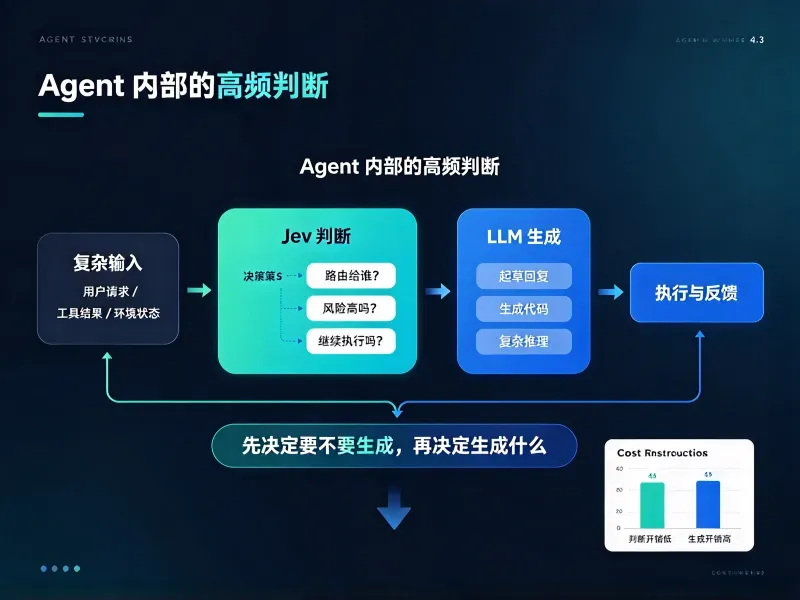 LLM 和 Jev 的区别是什么?(图4)