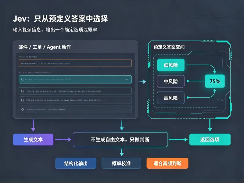 LLM 和 Jev 的区别是什么?(图3)