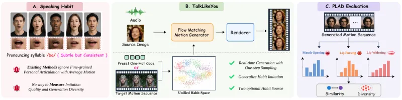 TalkLikeYou(图2)