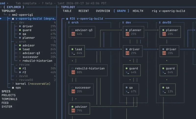 openrig-agents-working