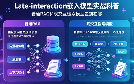 Late-interaction嵌入模型实战科普：普通RAG和晚交互检索模型差别在哪
