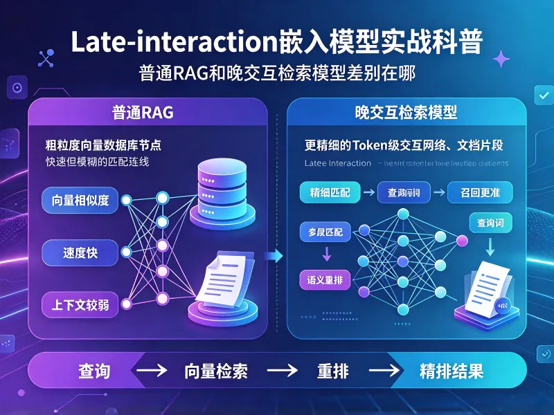Late-interaction嵌入模型实战科普(图1)