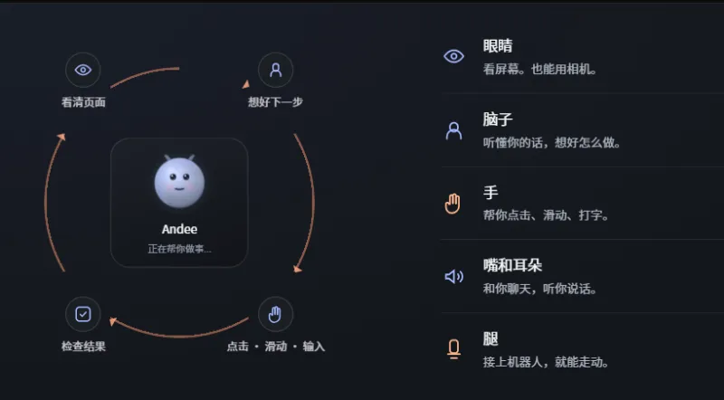 Andee（图2）